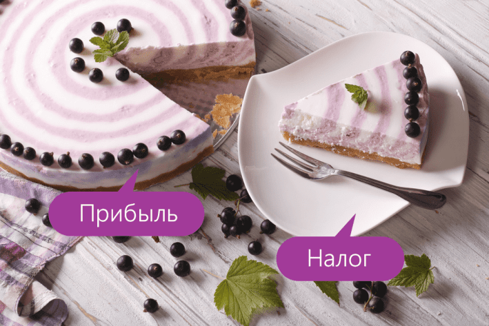 Налог на прибыль